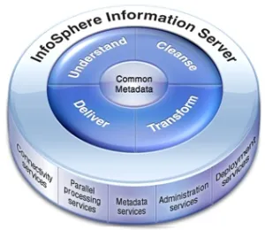 IBM InfoSphere DataStage | MySQL