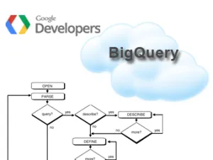 Google BigQuery: O BigData simplificado
