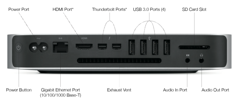 Apple – Problema de chuvisco no monitor (displayport/thunderbolt)